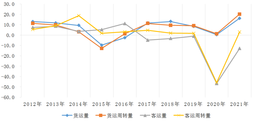 新动能引领新发展  新时代铸就新辉煌——党的十八大以来河南服务业发展成就