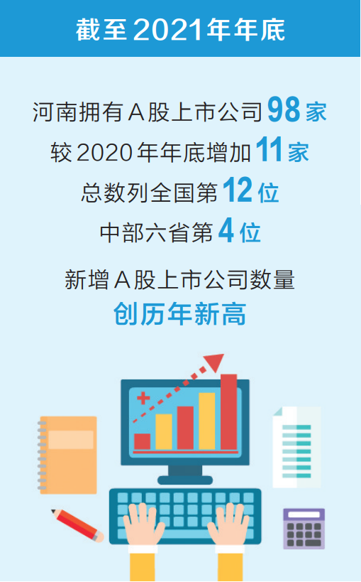 《河南上市公司白皮书（2022）》发布 去年新增A股上市公司数量创新高