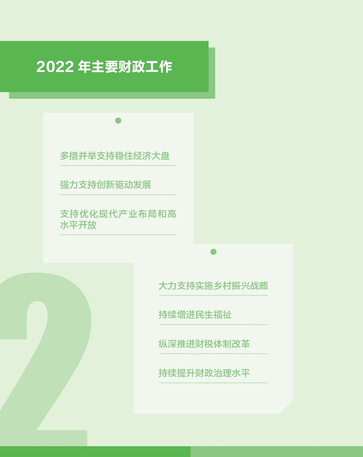 数说图解政府预算报告2023