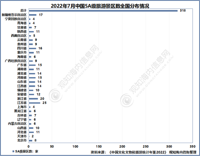 2022年中国旅游市场现状：“云旅游”拉动旅游业复苏