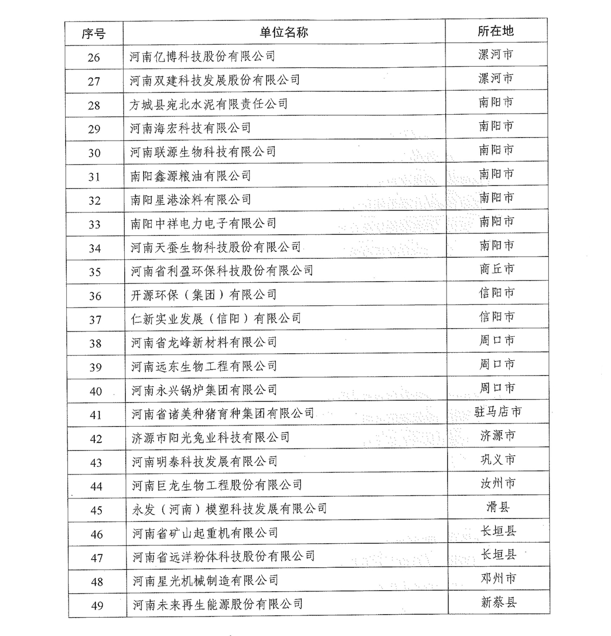 河南省公示第十二批节能减排科技创新示范企业名单