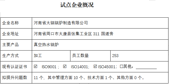 河南省太锅锅炉制造有限公司