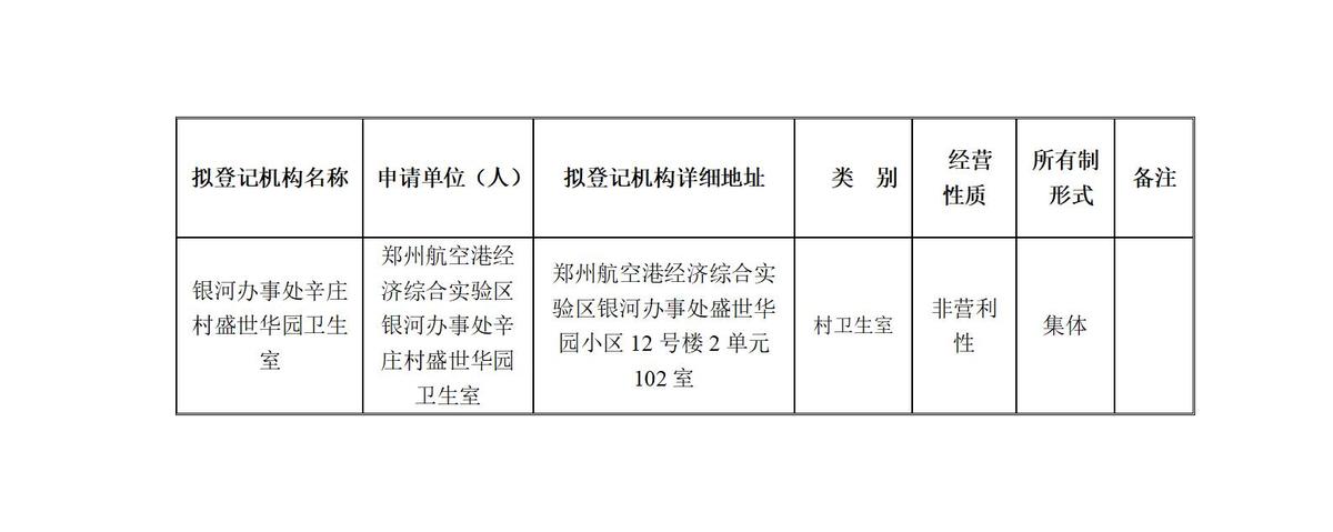 拟登记医疗机构准入前公示（2025年第1期）