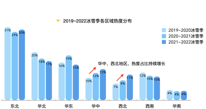 河南3地上榜2021-2022冰雪季华中地区最受欢迎景区TOP10