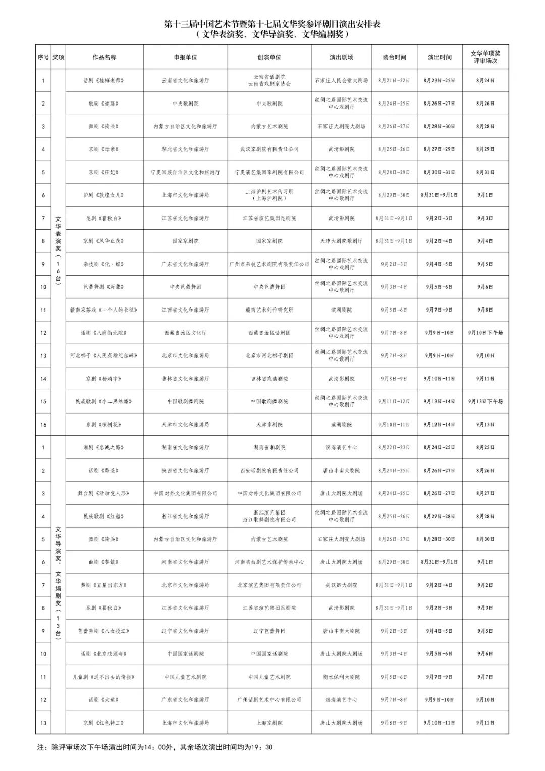 第十三届中国艺术节暨第十七届文华奖参评剧目演出安排公布