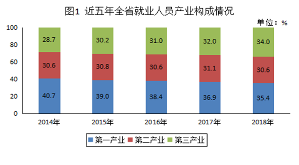 2018年度河南省人力资源和社会保障事业发展统计公报