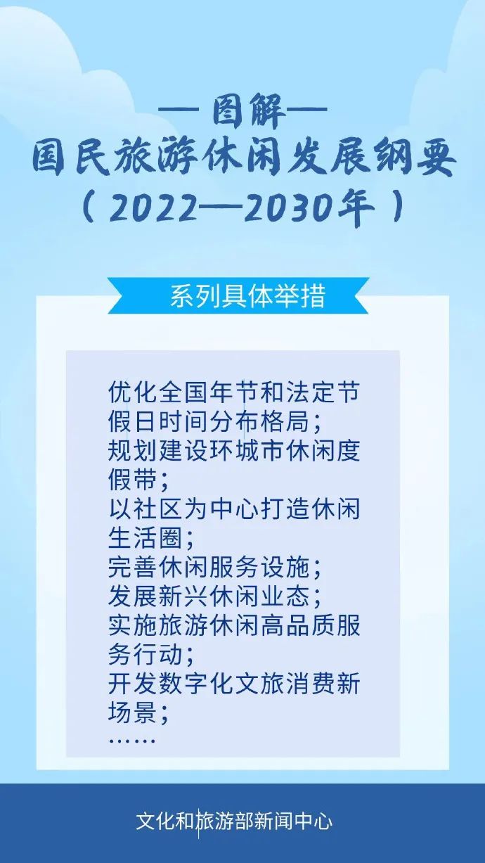 一图了解《国民旅游休闲发展纲要（2022—2030年）》
