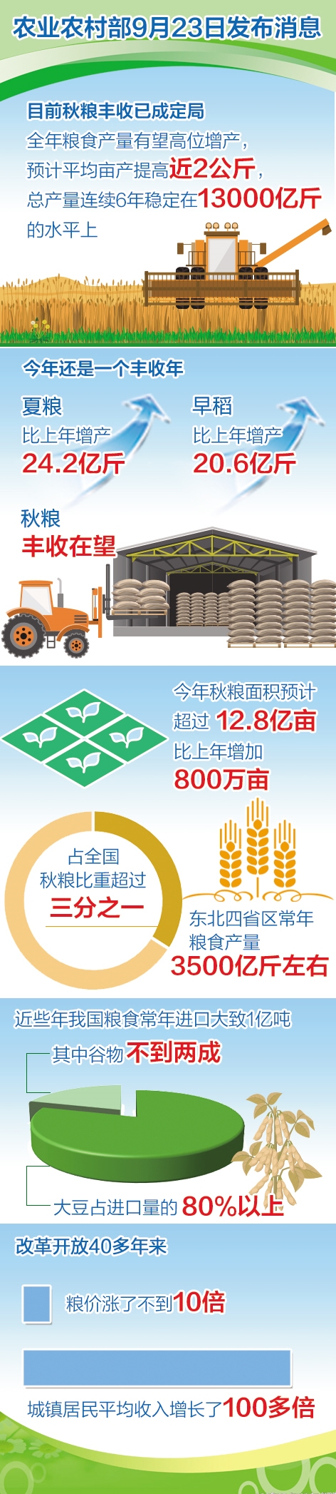 今年粮食丰收非同寻常访中央农办主任、农业农村部部长韩长赋