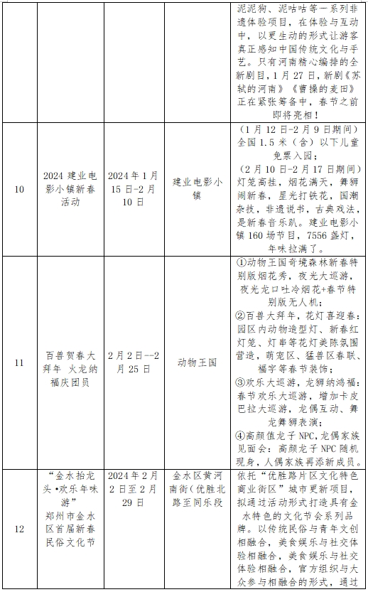 春节“不打烊”，2024“春满中原 老家河南”特色文旅活动等您来