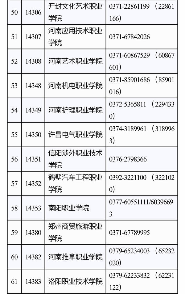 河南高职院校单招3月19日报名!87所院校可选