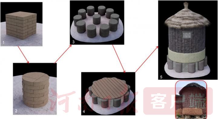 《河南日报客户端》专家“揭秘”：夏代粮仓是怎么储存粮食的？