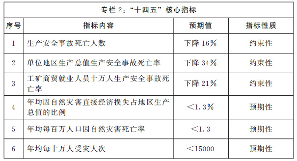 河南省人民政府关于印发河南省“十四五”应急管理体系和本质安全能力建设规划的通知