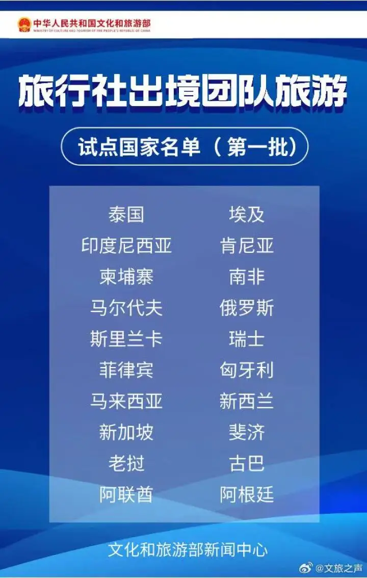138个恢复出境游国家和地区完整名单汇总
