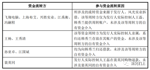 萬字長文:2021上半年IPO股東核查新規及案例筆記 萬字長文:2021上半年IPO股東核查新規及案例筆記