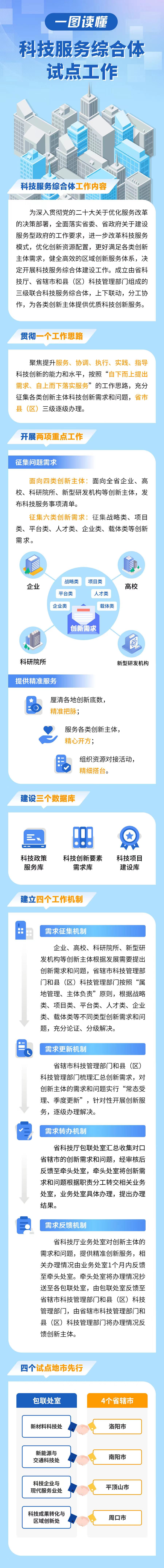 一图读懂-科技服务综合体.jpeg