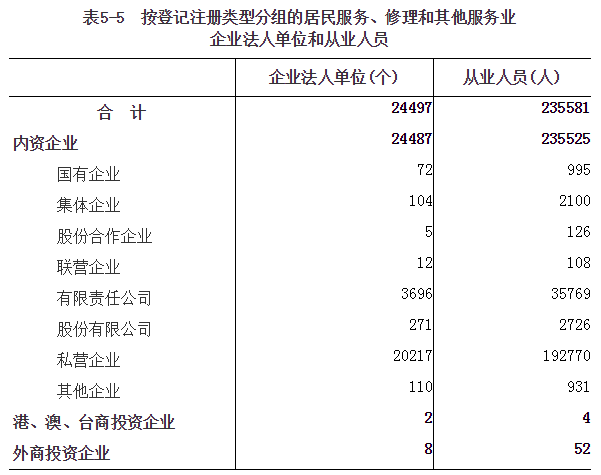 河南省第四次全国经济普查公报（第五号）