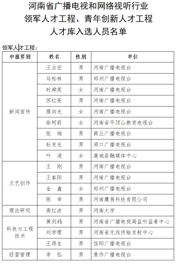 2023年河南省广播电视和网络视听行业领军人才、青年创新人才工程人才库入选人员公示