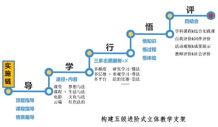 济源高级中学“未来律师”社团