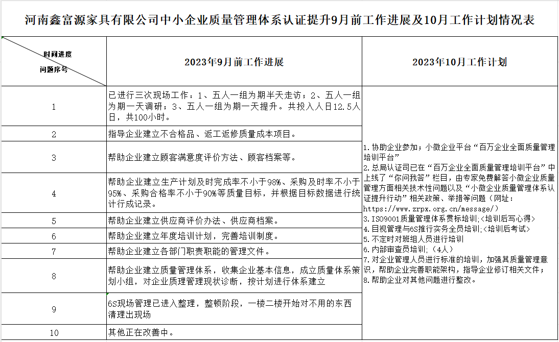 河南鑫富源家具有限公司质量认证提升9月工作进展及10月工作计划情况表