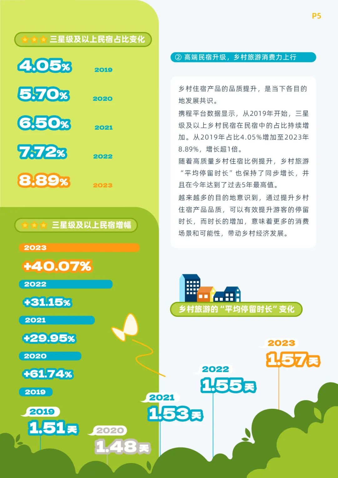 《携程乡村旅游振兴白皮书（2023）》发布 8.6亿产业价值亮眼