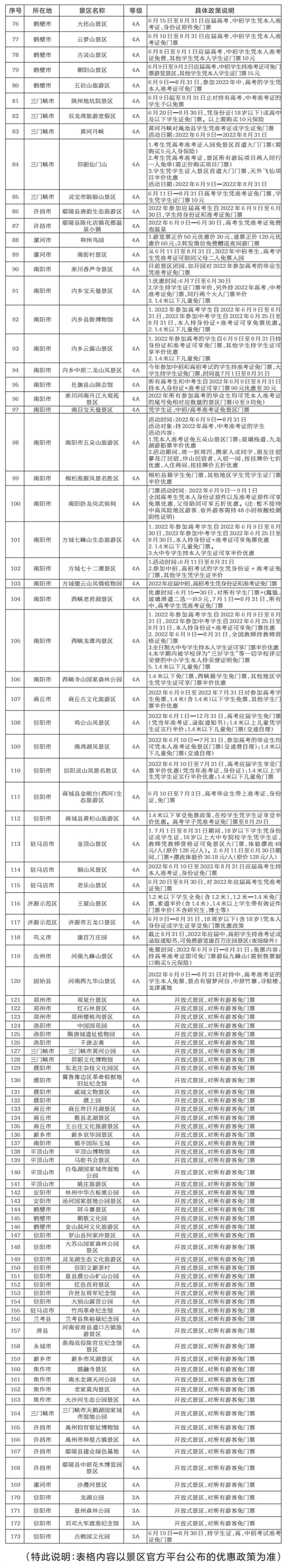 河南这些景区对学生免门票