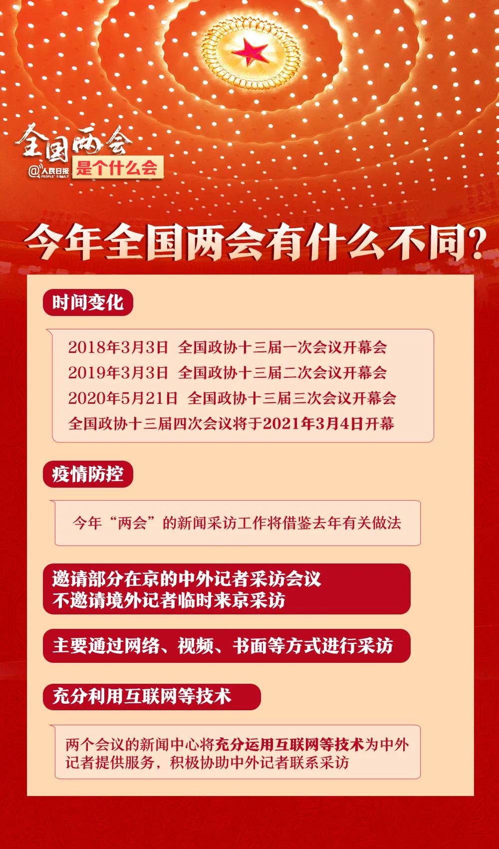 全国两会是个什么会？收好这份知识帖！