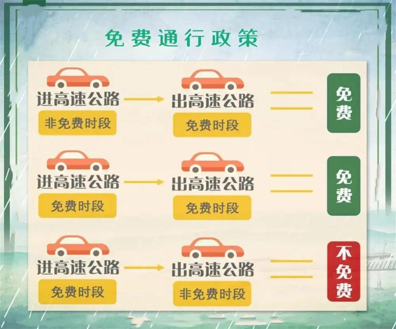 2022年国庆假期河南高速出行提示