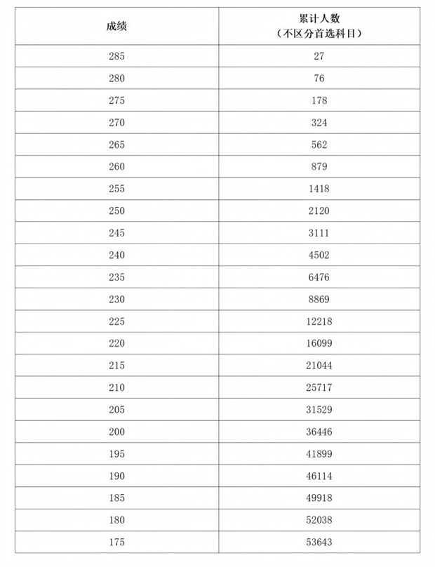 河南省2025年普通高校招生艺术类专业省级统考美术与设计类、书法类、表（导）演类服装表演方向划定专业合格线