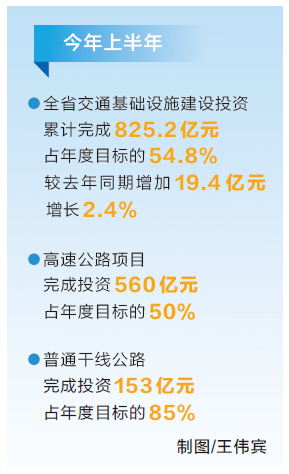 全力拼经济丨以高质量项目推动高质量发展 上半年河南交通基础设施投资825.2亿元