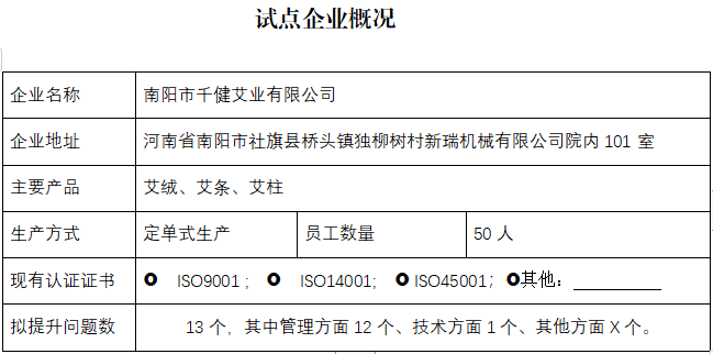 南阳市千健艾业有限公司