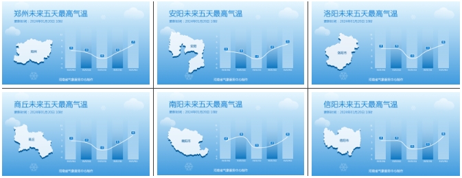 冷空气将上线，25日前河南气温持续低迷