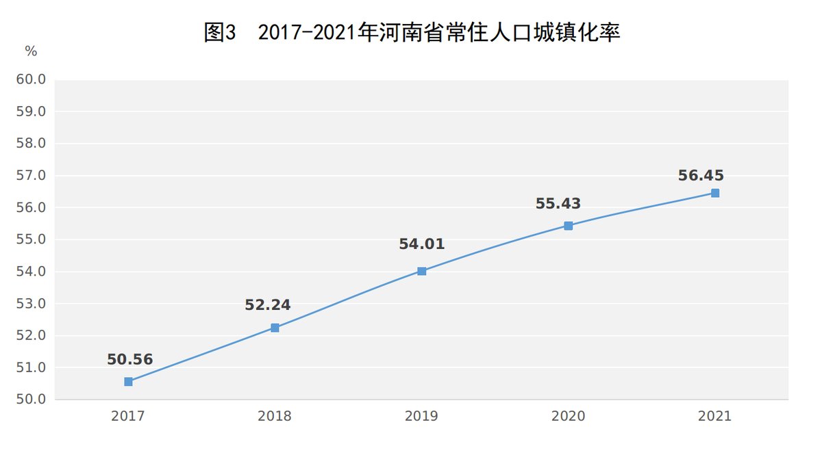 2021年河南省国民经济和社会发展统计公报