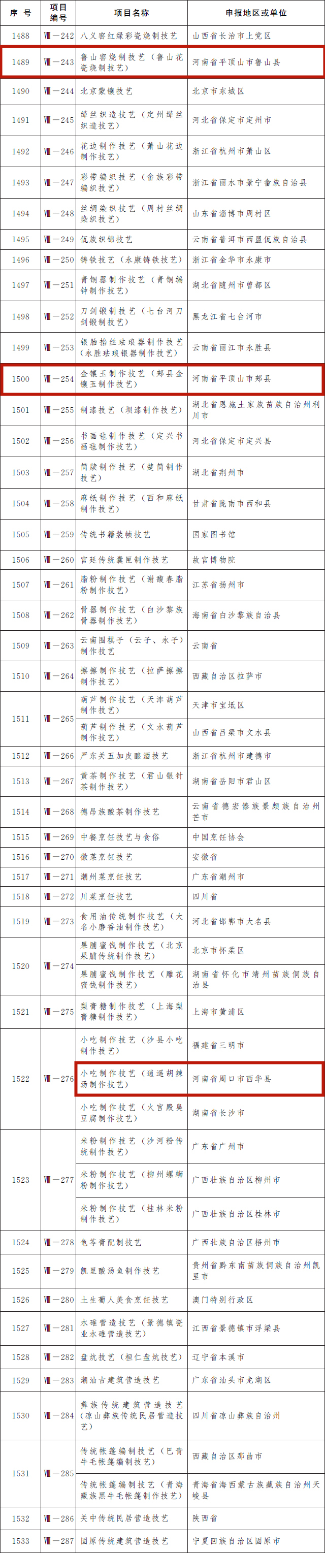 我省12个项目入选第五批国家级非遗代表性项目名录