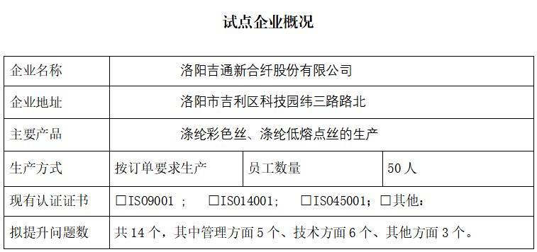 洛阳吉通新合纤股份有限公司