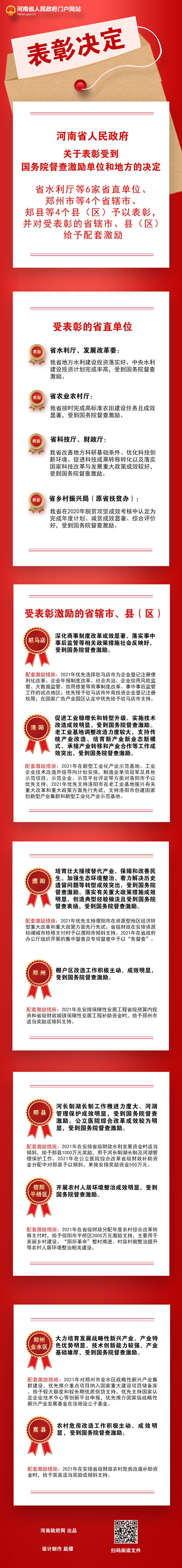 圖解:河南印發文件 表彰受到國務院督查激勵單位和地方 圖解:河南印發文件 表彰受到國務院督查激勵單位和地方