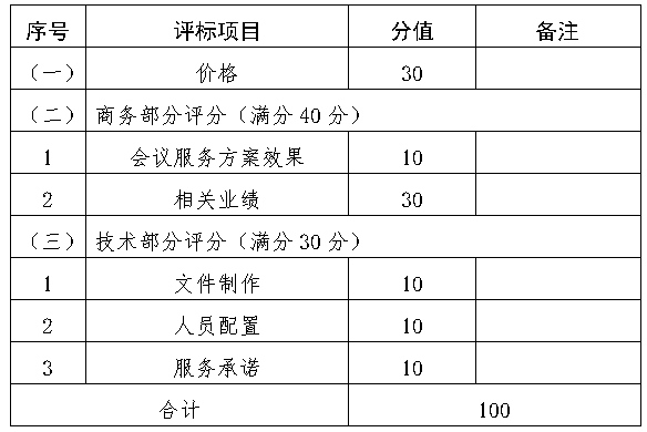 省商务厅库存档案移交进馆和档案整理及数字化项目竞争性磋商邀请函