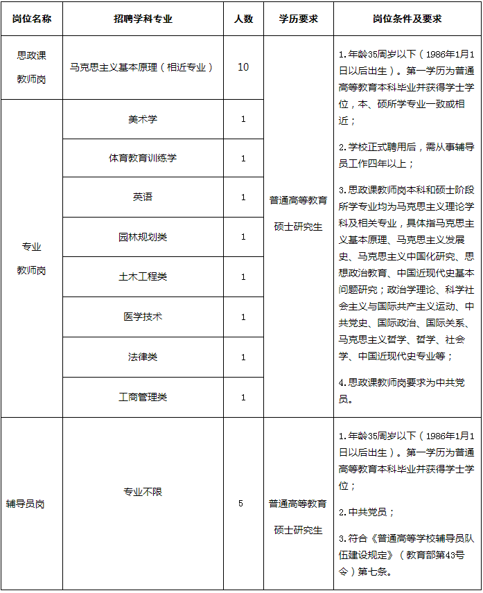 许昌学院2021年公开招聘工作人员方案