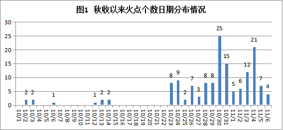 河南省生态环境厅研判部署秋冬季大气污染防治环境监控工作