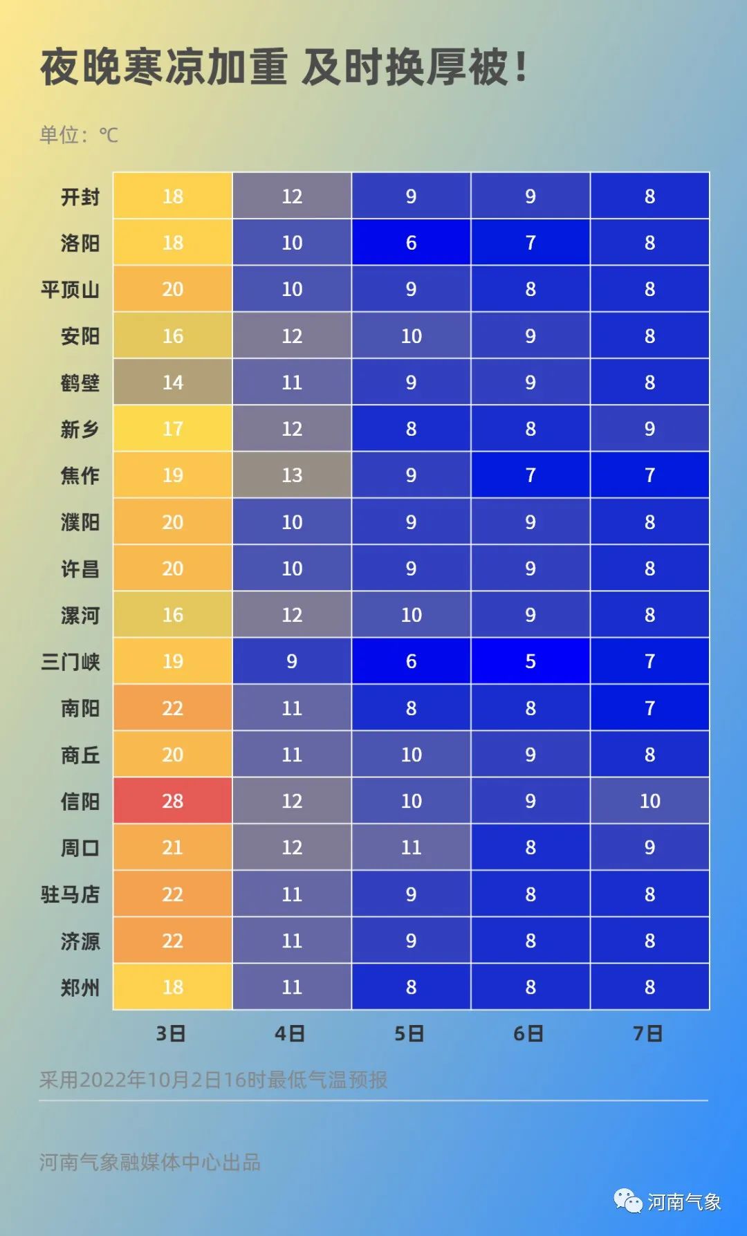 河南将迎气温“大跳水” 请注意防范