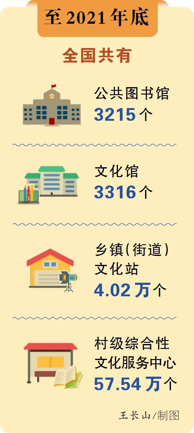 公共文化服务这十年：让百姓文化生活更有获得感