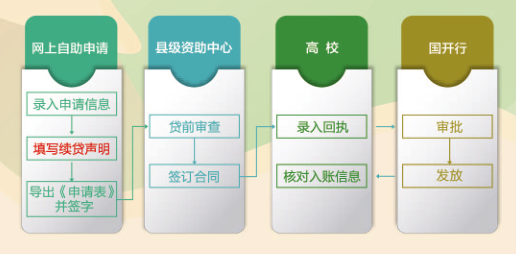 河南省家庭经济困难学生资助政策简介