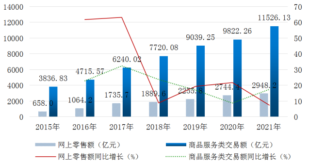 信息化水平全面跃升  电子商务蓬勃发展  ——党的十八大以来河南省企业信息化和电子商务发展成就