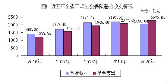 河南省人力資源和社會保障廳關(guān)于印發(fā)《2020年度河南省人力資源和社會保障事業(yè)發(fā)展統(tǒng)計(jì)公報》的通知