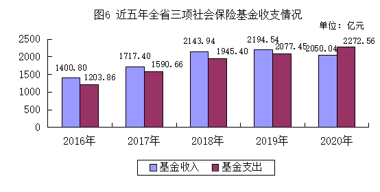 河南省人力资源和社会保障厅关于印发《2020年度河南省人力资源和社会保障事业发展统计公报》的通知