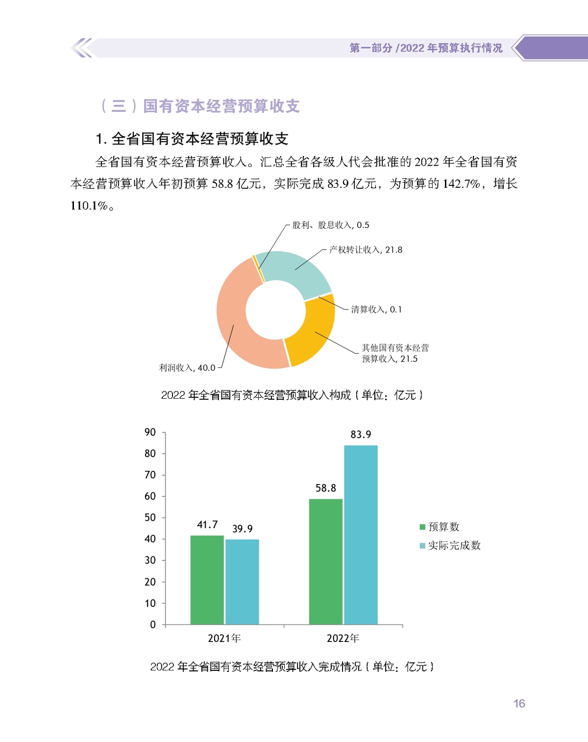 数说图解政府预算报告2023