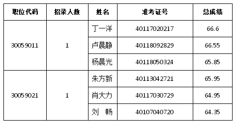 2024年河南省商务厅电子商务事务中心公务员考试面试公告