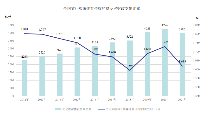 数说文旅这十年 | 支持文化和旅游高质量发展 