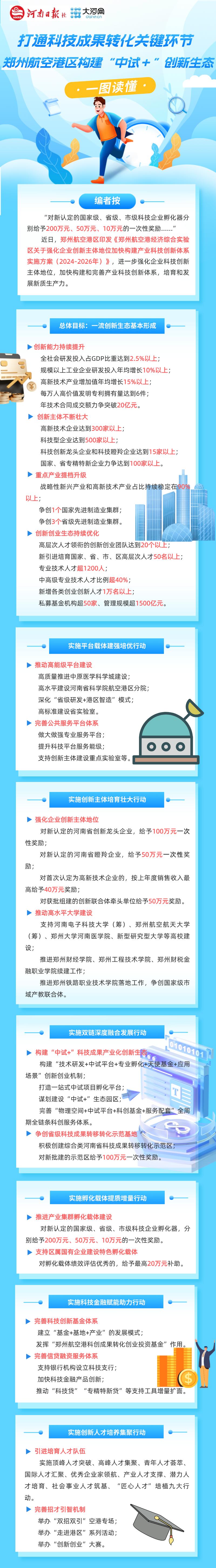 图解 |  郑州航空港区构建“中试＋”创新生态