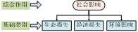 水库溃坝风险后果评估与管控关键技术及应用