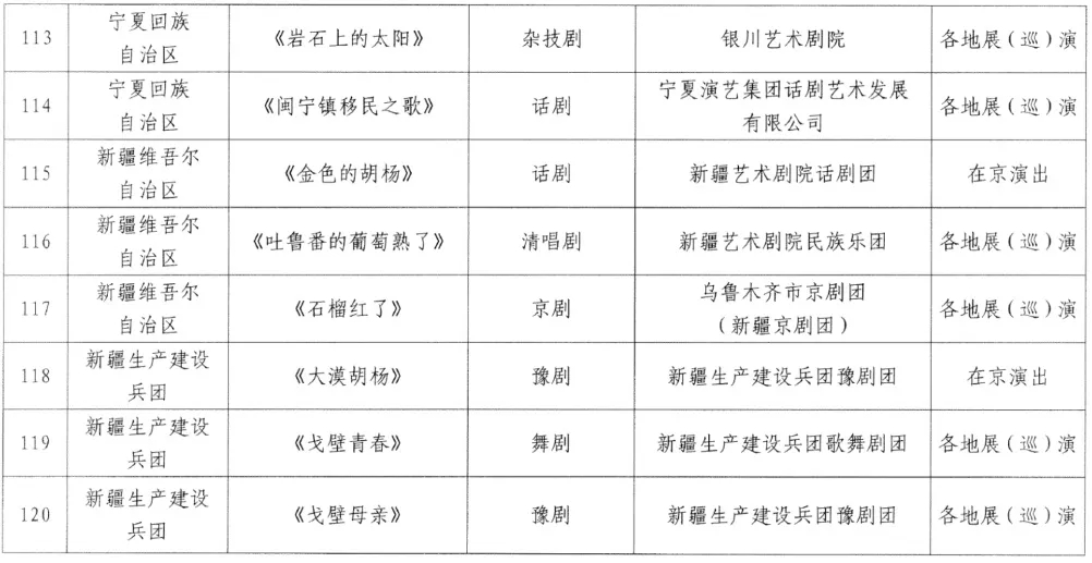 河南5部作品入选全国庆祝中国共产党成立100周年优秀舞台艺术作品展演